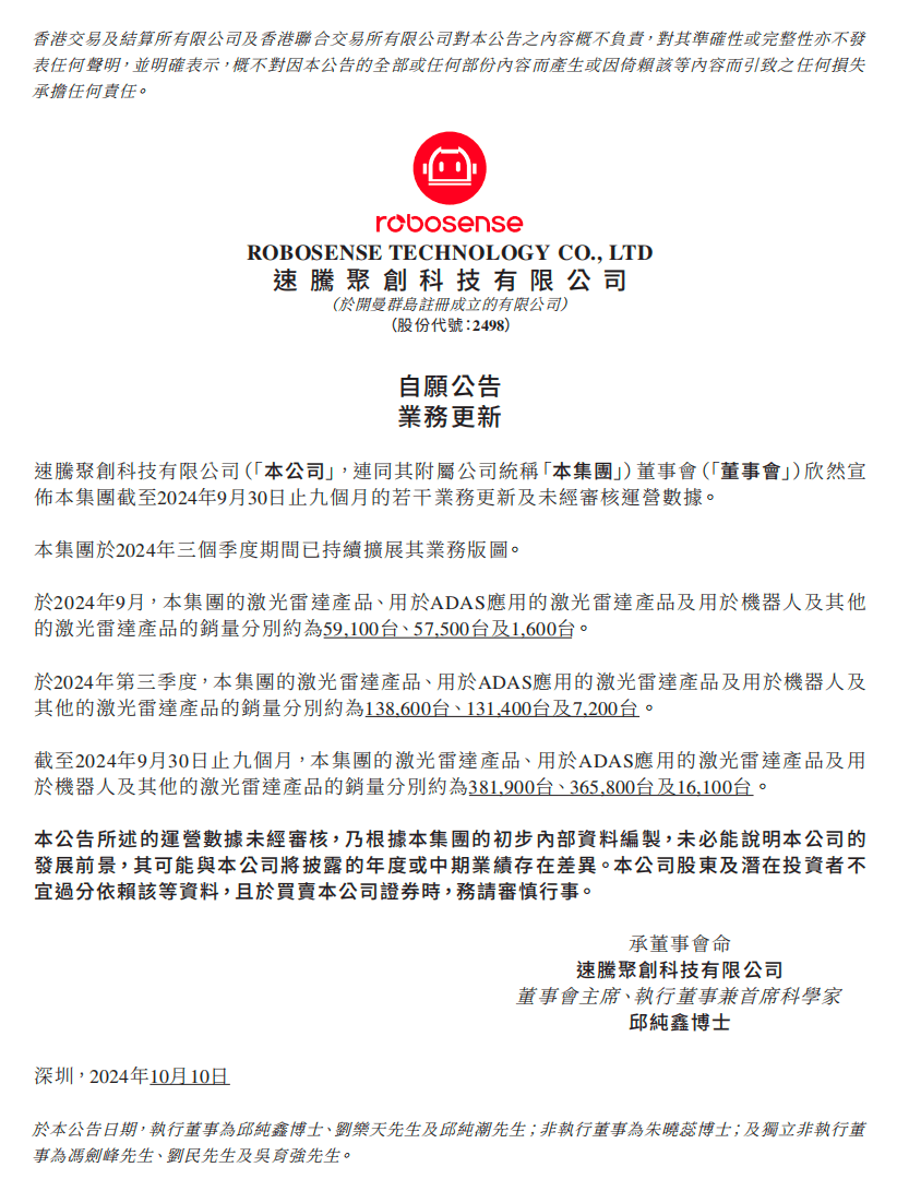 速騰聚創(chuàng)Q3銷量同比增長近1.5倍，9月銷量達59,100臺