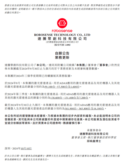 速腾聚创Q3销量同比增长近1.5倍,9月销量达59,100台