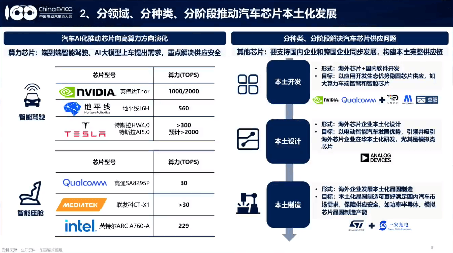 汽车产业搞AI，要“支棱”起来