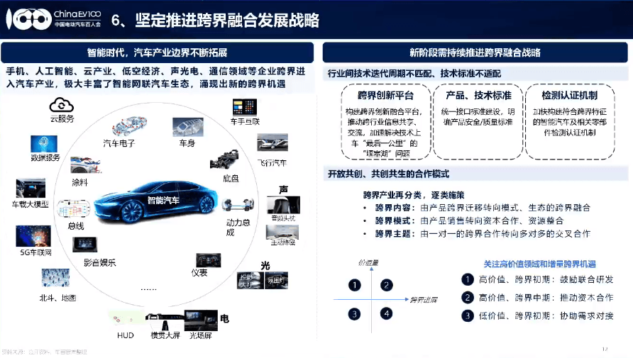 汽车产业搞AI，要“支棱”起来