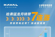 长城哈弗猛龙9月销量达7210辆，达成销量7连涨