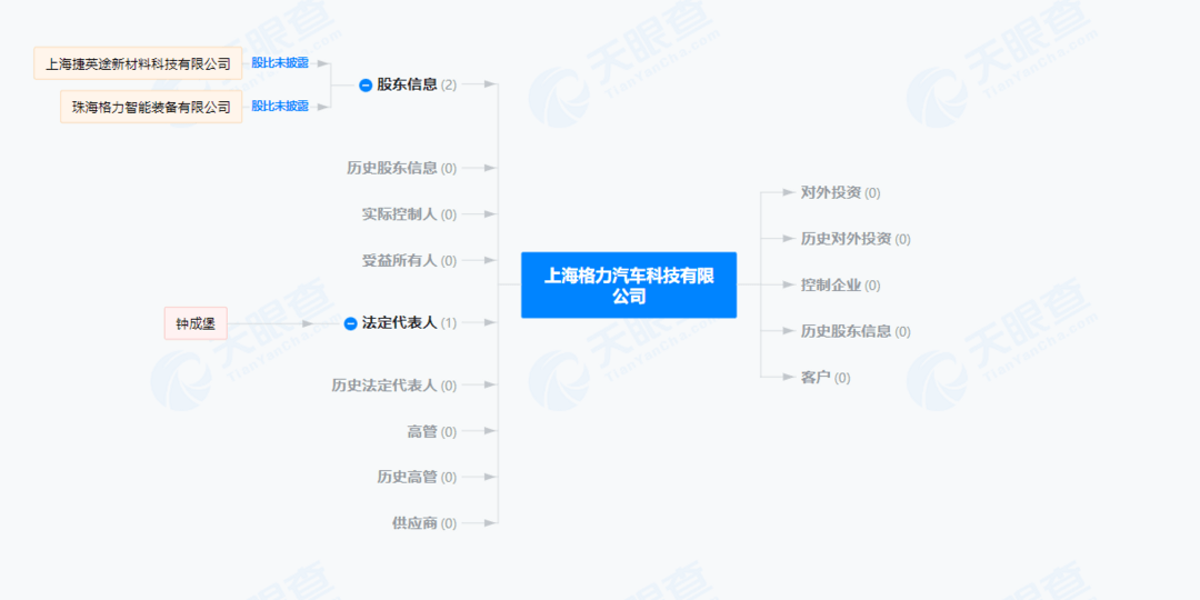 上海格力汽車科技有限公司正式成立