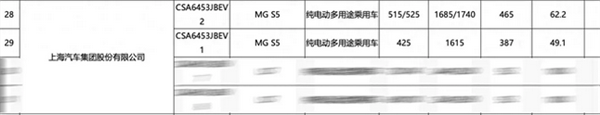 最長續航525KM！名爵MG ES5官宣：比亞迪元PLUS同級
