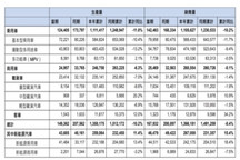 前三季度銷量同比下跌8.4%，東風(fēng)自主仍需加速