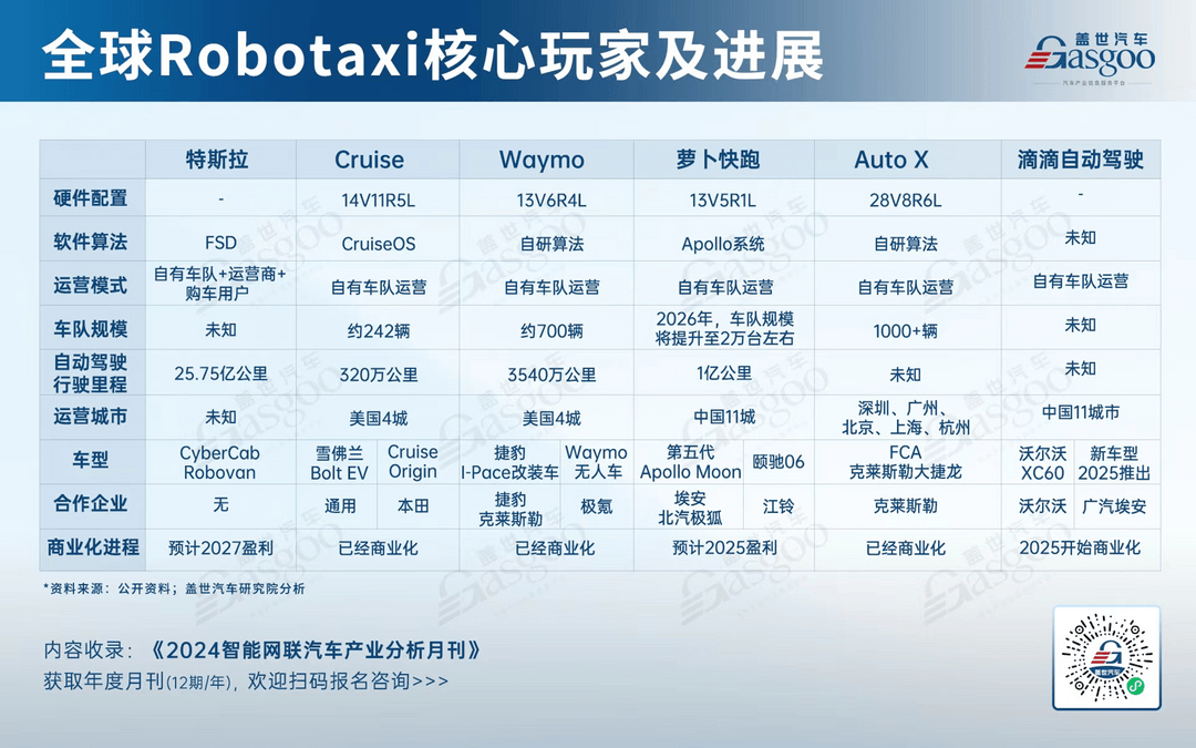 特斯拉上場，Robotaxi又行了？