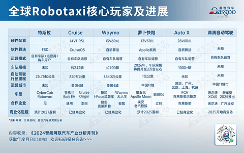 特斯拉上场,Robotaxi又行了?
