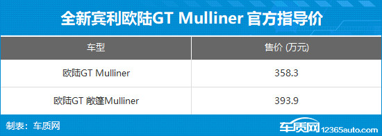 全新賓利歐陸GT Mulliner上市 售358.3萬起
