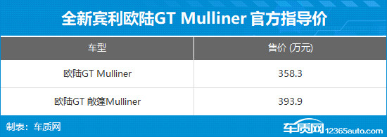 全新宾利欧陆GT Mulliner上市 售358.3万起