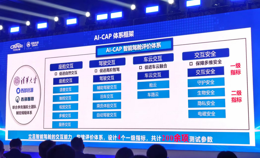 汽車智能安全和智能座艙兩大評價體系發布