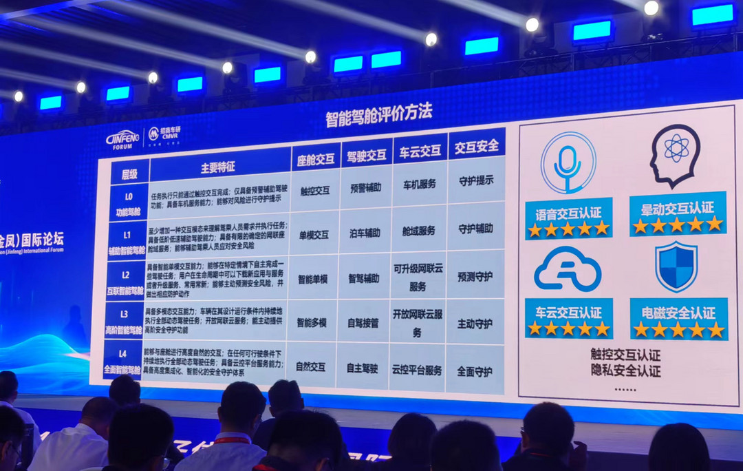 汽車智能安全和智能座艙兩大評價體系發布