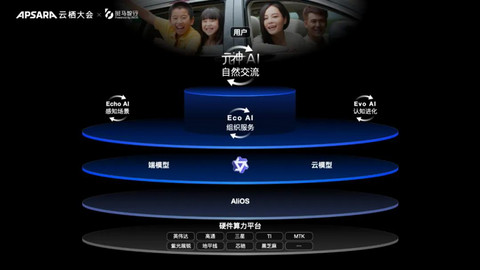 阿里巴巴集团原副总裁司罗,加入斑马智行