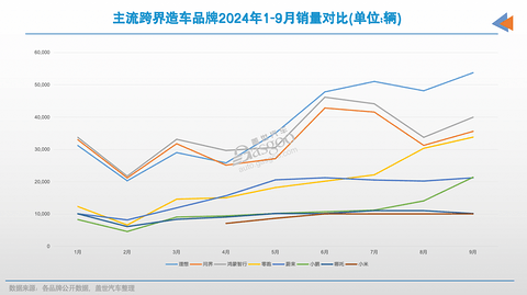 造车10年,新势力成为“主流”了吗?