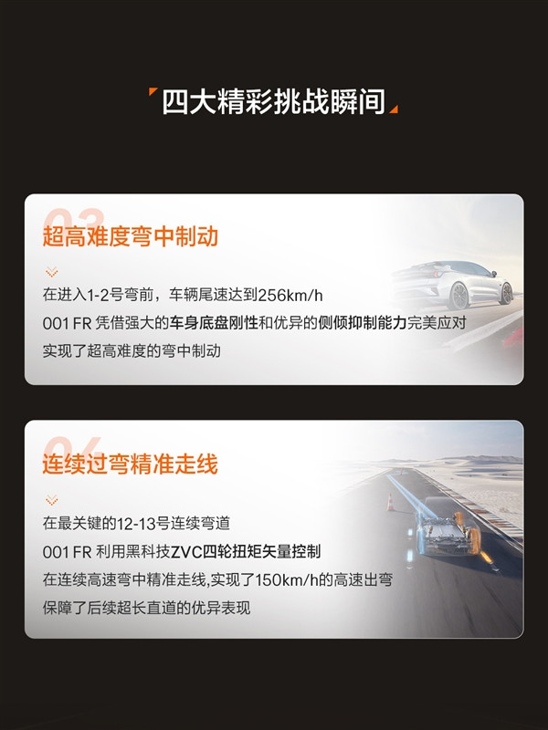 2分16秒39！上海國際賽車場F1賽道最速量產(chǎn)車誕生：來自極氪