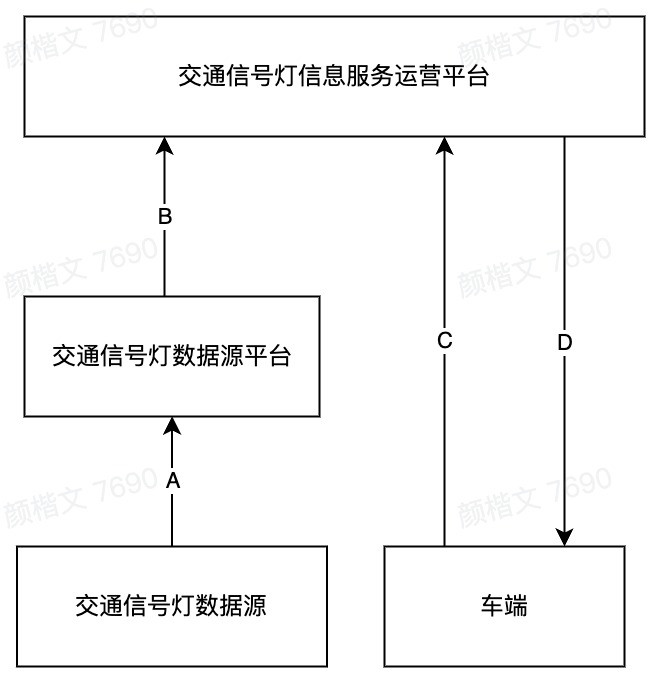 《基于移動互聯(lián)網(wǎng)的道路交通信號燈信息服務(wù)技術(shù)要求及測試方法》正式發(fā)布
