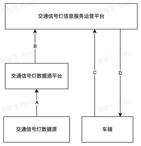 《基于移动互联网的道路交通信号灯信息服务技术要求及测试方法》正式发布