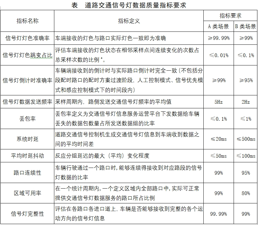 《基于移動互聯(lián)網(wǎng)的道路交通信號燈信息服務(wù)技術(shù)要求及測試方法》正式發(fā)布