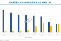 前三季度，國內銷量最高汽車集團“易位”！