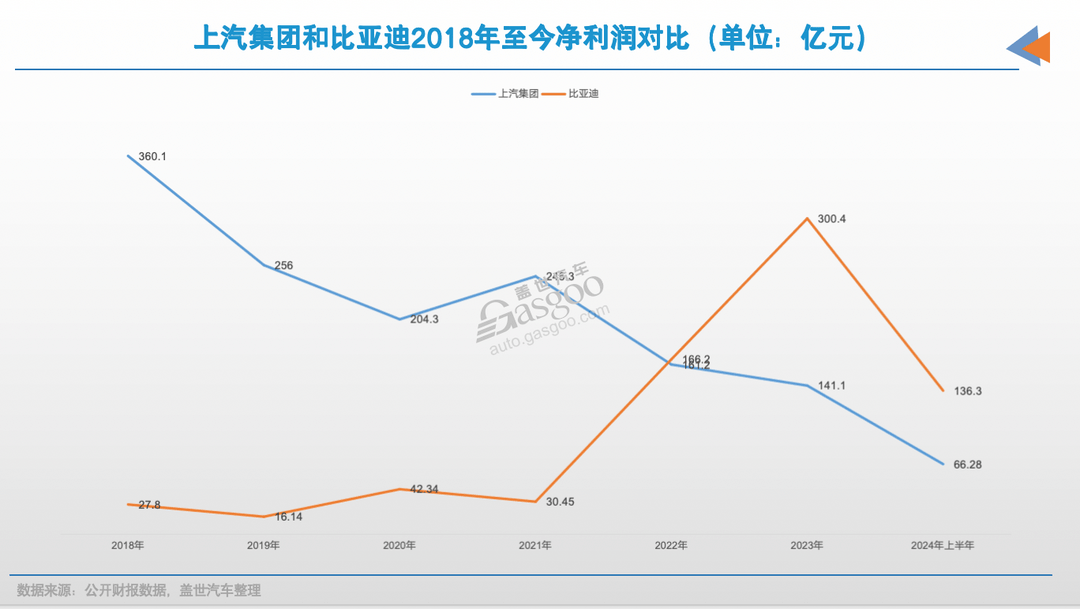前三季度，國內銷量最高汽車集團“易位”！
