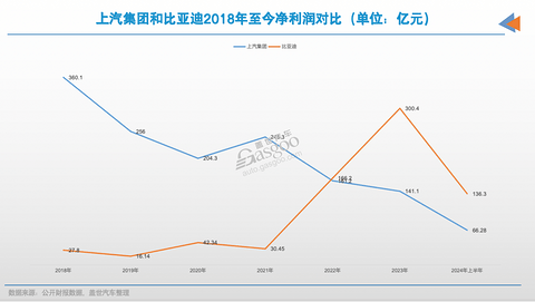 前三季度，国内销量最高汽车集团“易位”！