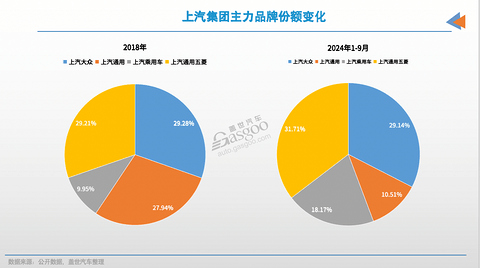 前三季度，国内销量最高汽车集团“易位”！