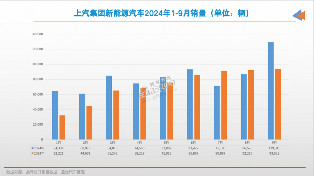 前三季度，國內銷量最高汽車集團“易位”！