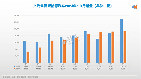 前三季度,国内销量最高汽车集团“易位”!