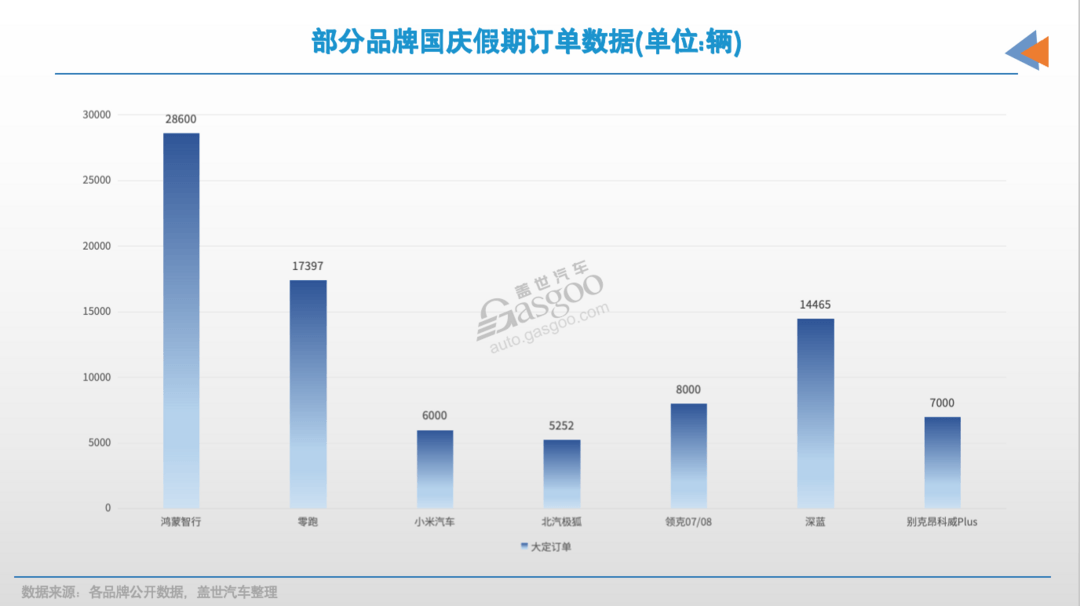 盖世周报 | 特斯拉Robotaxi揭开面纱；国庆七天，新车卖爆了