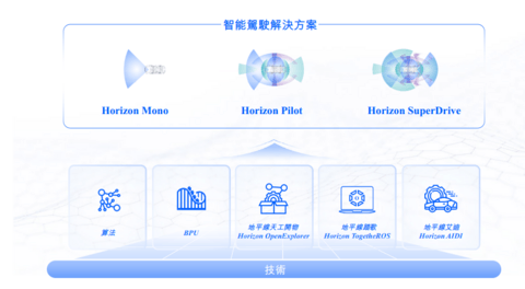 小智一周要闻丨地平线通过港交所上市聆讯;特斯拉发布无人驾驶出租车