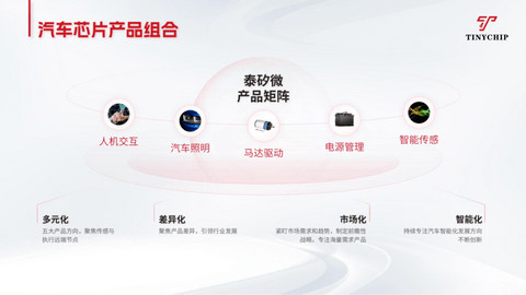 小智一周要闻丨地平线通过港交所上市聆讯;特斯拉发布无人驾驶出租车