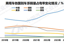 “金九”效應繼續顯現，前9月汽車產銷雙雙突破2100萬輛