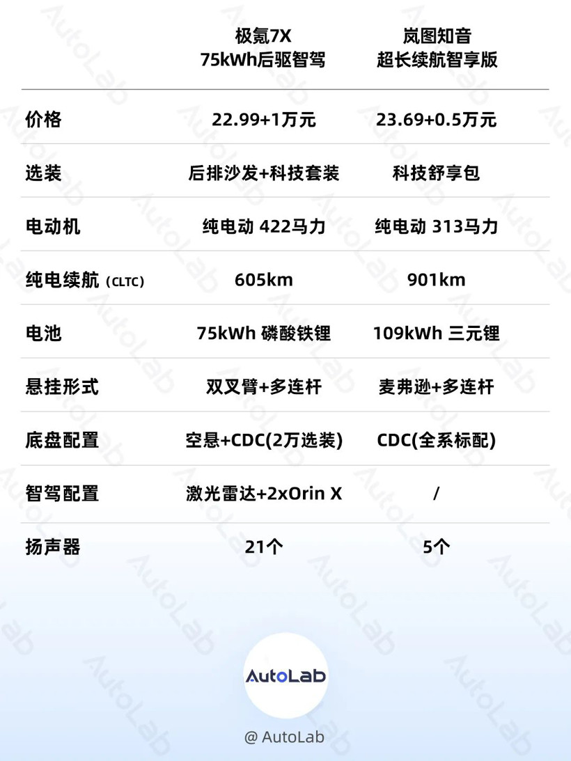18萬起售的嵐圖知音，給圍剿Model Y的好戲收了個尾