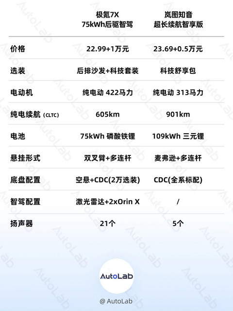 18万起售的岚图知音,给围剿Model Y的好戏收了个尾