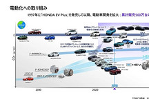 本田的电动化,竟然跟上了?