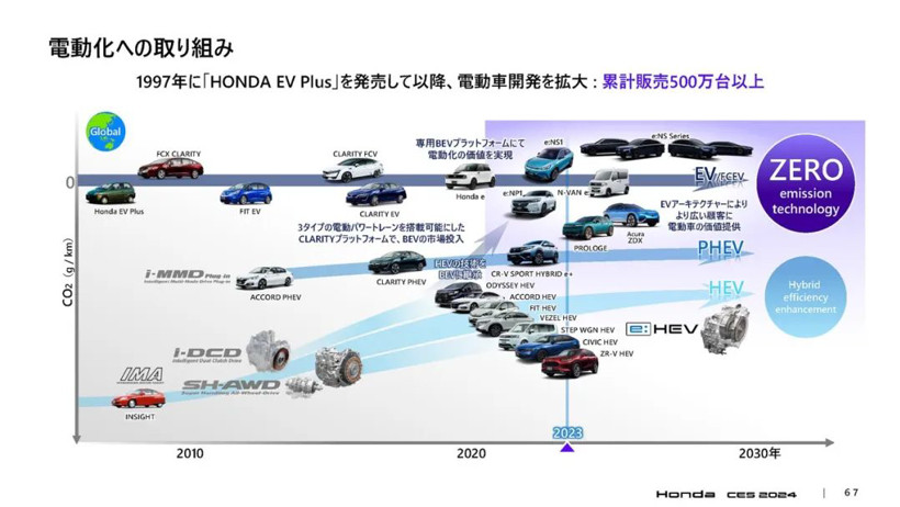 本田的電動化，竟然跟上了？