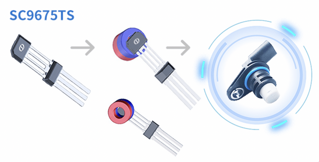 赛卓电子发布新品SC9675TS带有TPOS+PCB-Less+可编程的凸轮轴位置传感器芯片