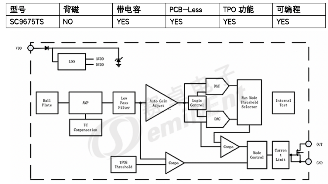 賽卓電子發布新品SC9675TS帶有TPOS+PCB-Less+可編程的凸輪軸位置傳感器芯片