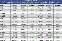 美國輕型車銷量：三季度同比微跌，已經連續兩個季度下滑