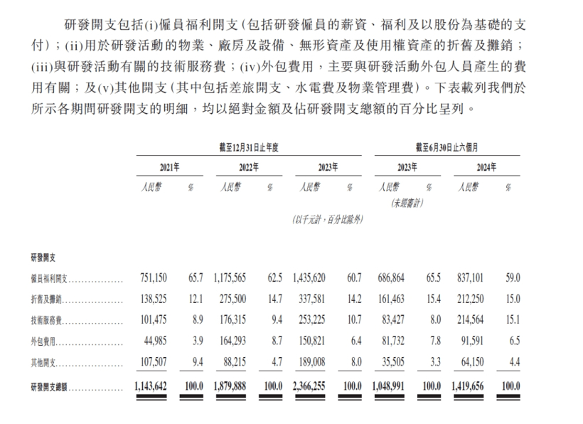 IPO倒計時，地平線的護城河與緊箍咒