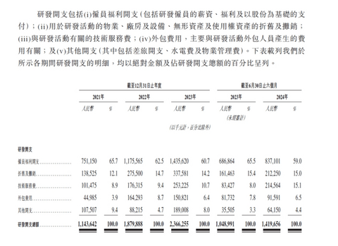 IPO倒计时，地平线的护城河与紧箍咒