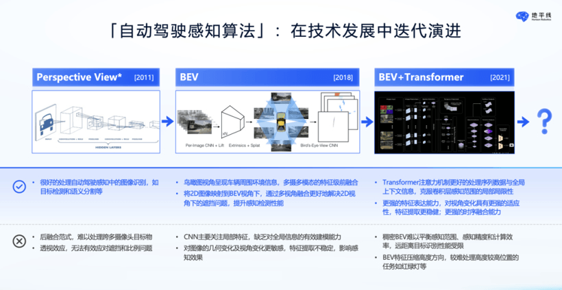 IPO倒計時，地平線的護城河與緊箍咒