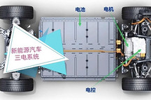 價格至上？價值為王！擁車成本或將主導車市的競爭走向