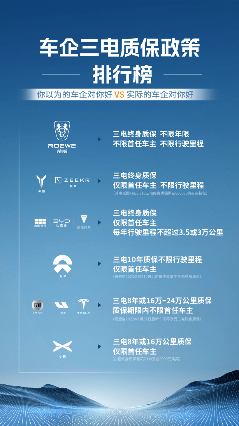 價格至上？價值為王！擁車成本或將主導車市的競爭走向