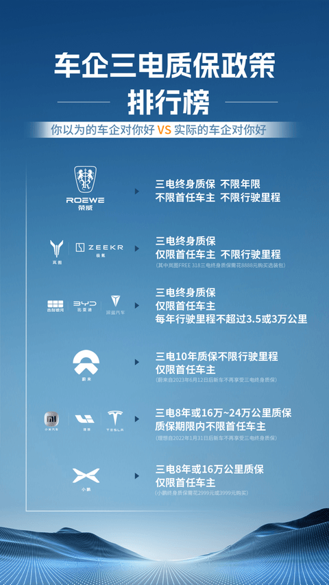价格至上?价值为王!拥车成本或将主导车市的竞争走向