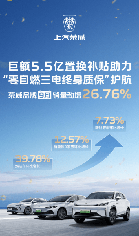 价格至上?价值为王!拥车成本或将主导车市的竞争走向