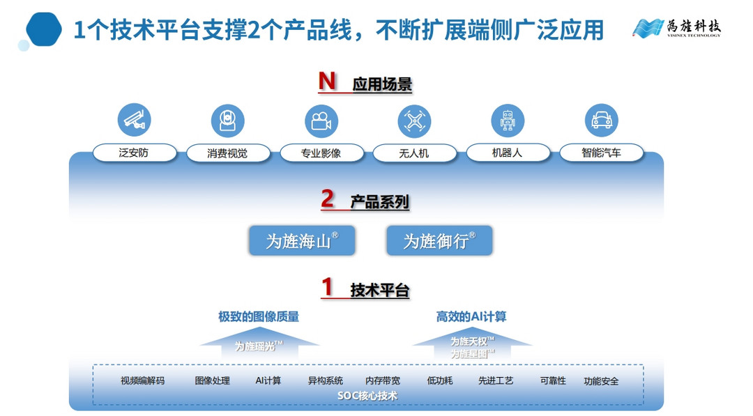 芯片国产化提速，中算力智驾芯片将迎市场窗口期