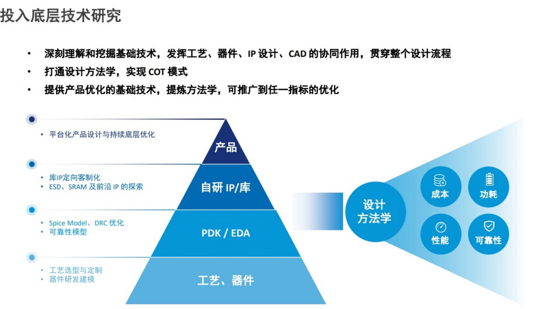 車規(guī)級MCU需求量高速增長，國產(chǎn)企業(yè)進展如何？
