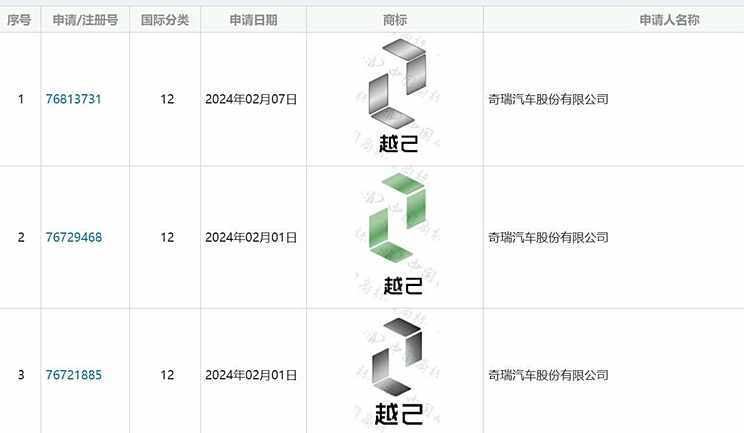 奇瑞全新SUV谍照曝光 代号T1GC 或采用全新品牌 “越己”