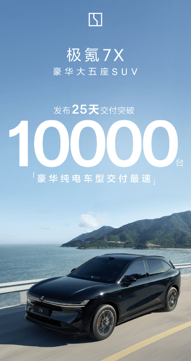 极氪7X豪华纯电SUV，22.99万起售，25天交付破万的秘密