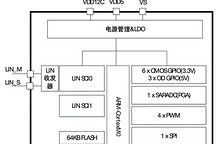 泰矽微發布車規級3合1低功耗通用MCU芯片TCHV4018L