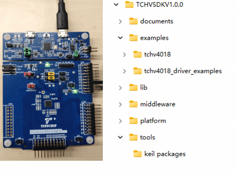 泰矽微发布车规级3合1低功耗通用MCU芯片TCHV4018L